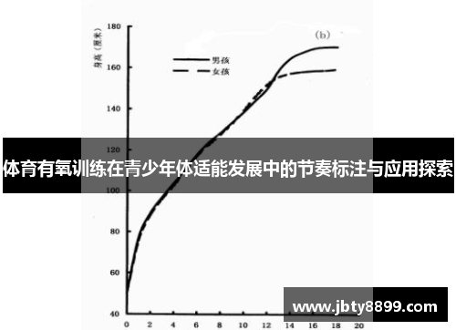 体育有氧训练在青少年体适能发展中的节奏标注与应用探索