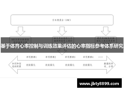 基于体育心率控制与训练效果评估的心率指标参考体系研究