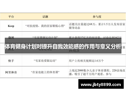 体育健身计划对提升自我效能感的作用与意义分析