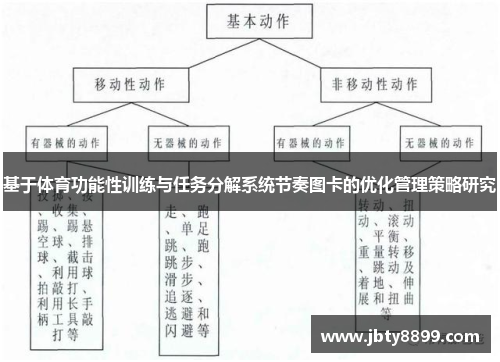 基于体育功能性训练与任务分解系统节奏图卡的优化管理策略研究